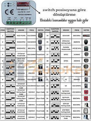 Wicom Ur-39 Universal Multi Alıcı 300-868MHz Harici Kumanda Alıcısı - 4