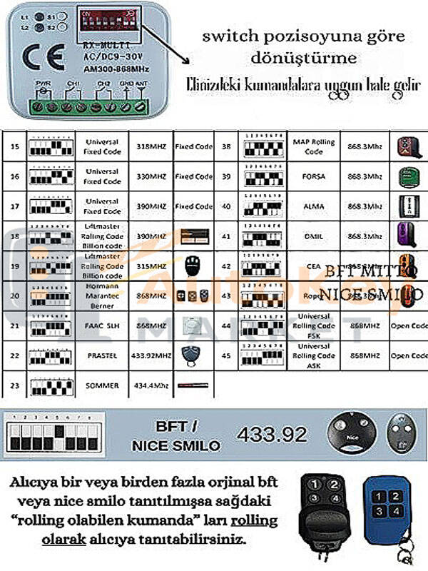 Wicom Ur-39 Universal Multi Alıcı 300-868MHz Harici Kumanda Alıcısı - 5
